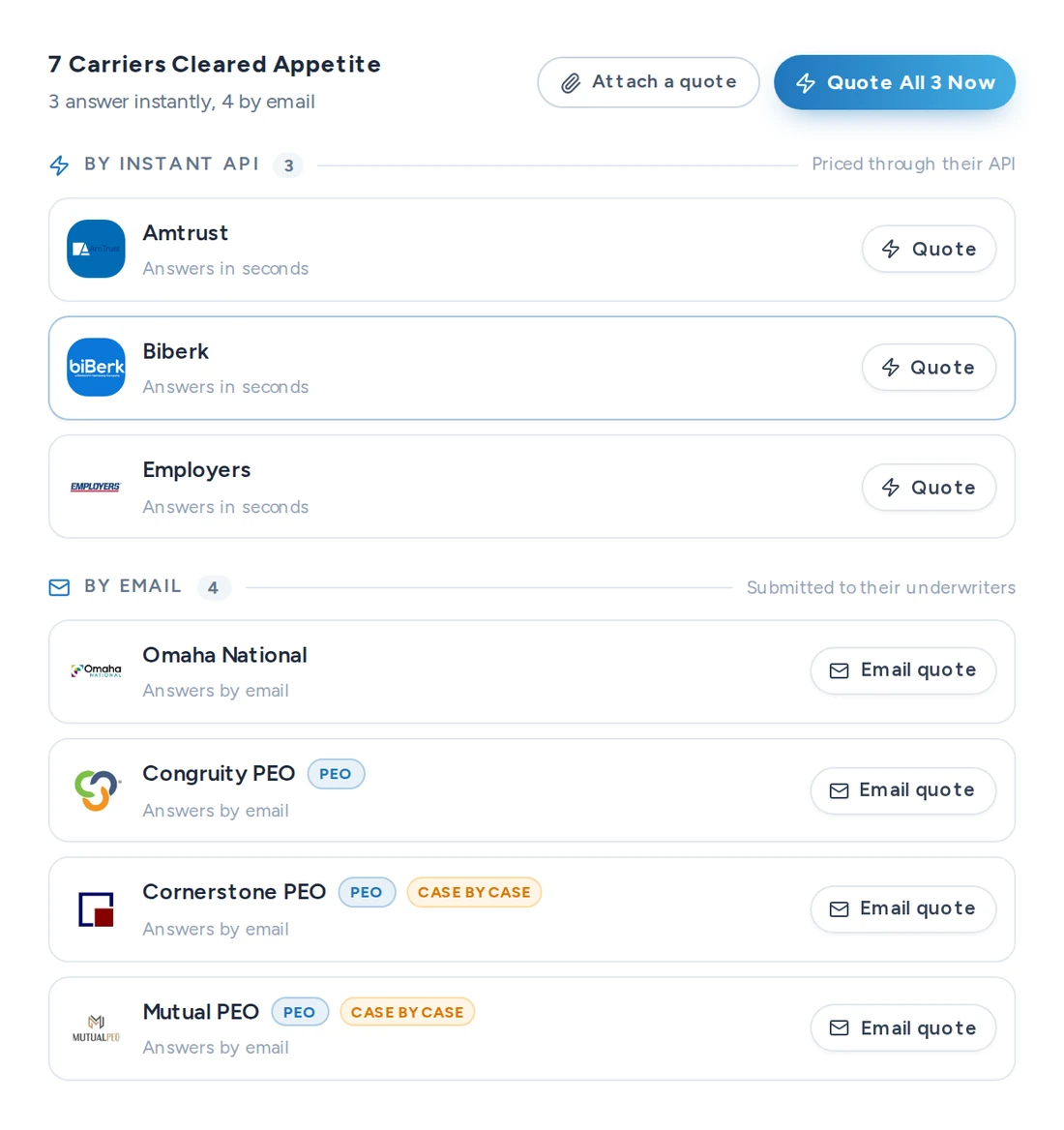 Carriers that cleared appetite for one workers' compensation submission, split into instant answers and by-email markets including PEOs